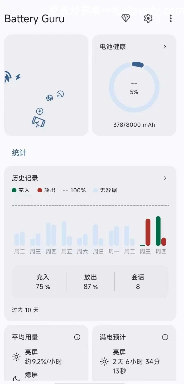 图片[2]-Battery Guru：手机电池还剩几成？这款App看透电池真实健康状态-资源社