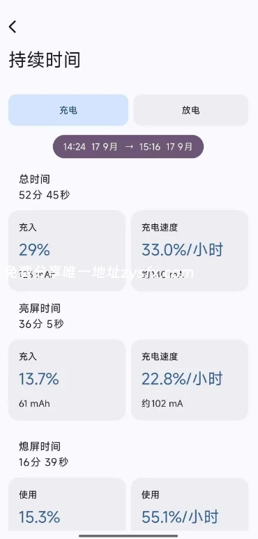 图片[3]-Battery Guru：手机电池还剩几成？这款App看透电池真实健康状态-资源社