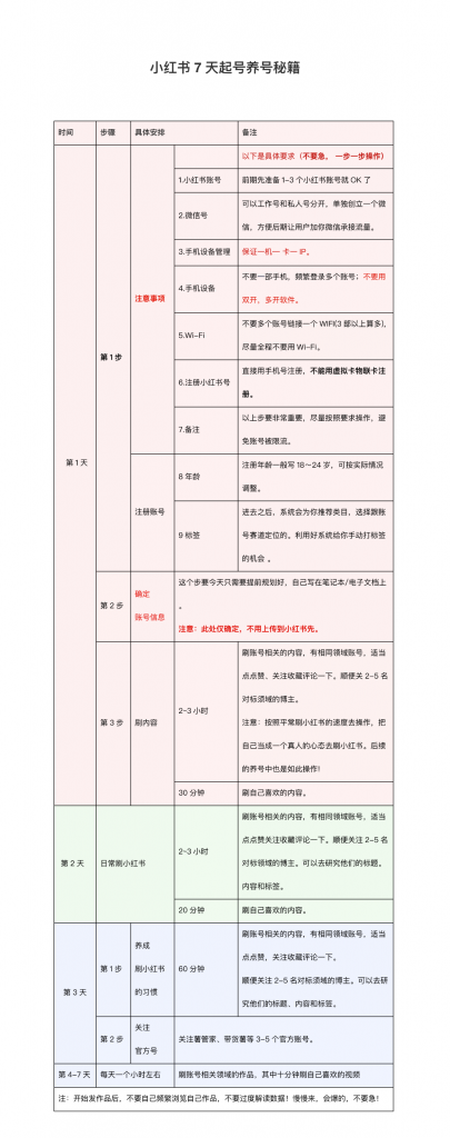 蓝海冷门项目,小红书卖人事虚拟资料,一单收益19.9-399,一天净赚500+!