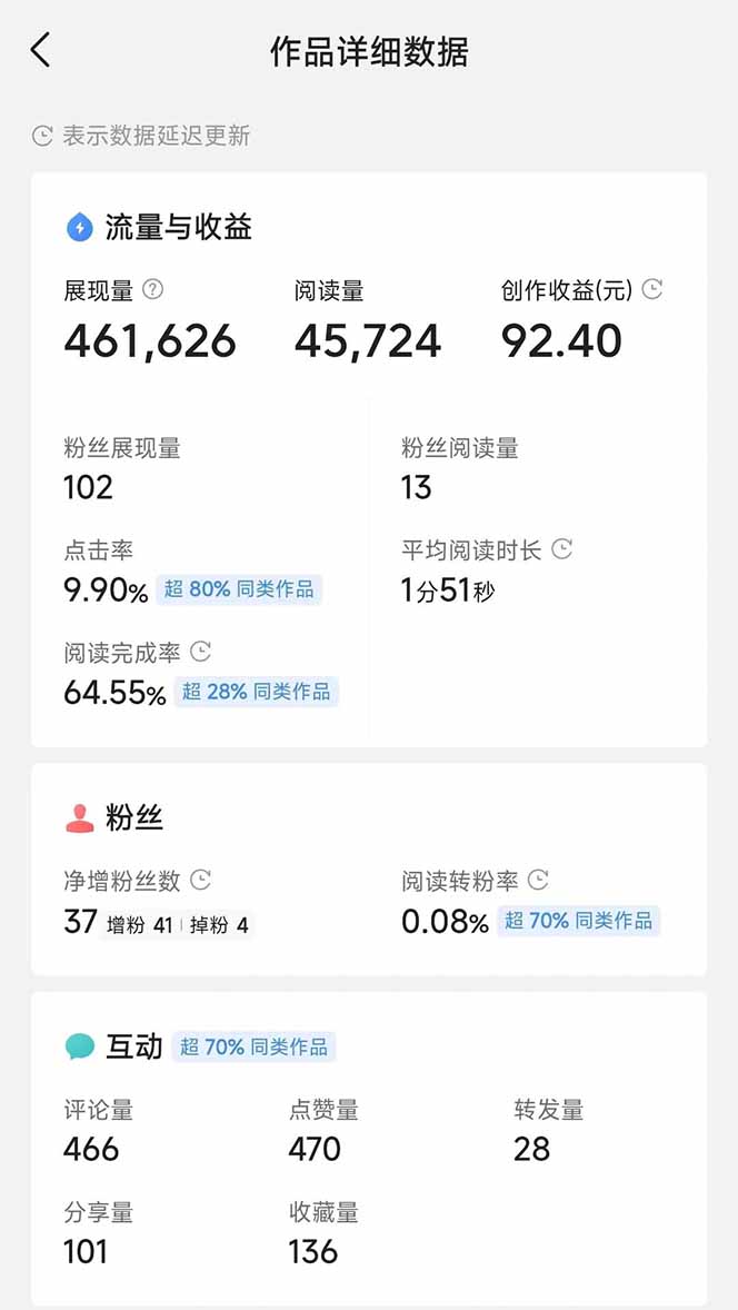 图片[3]-头条号托管躺赚项目，长期稳定，可做五年，每天十分钟，收益几百块-网创